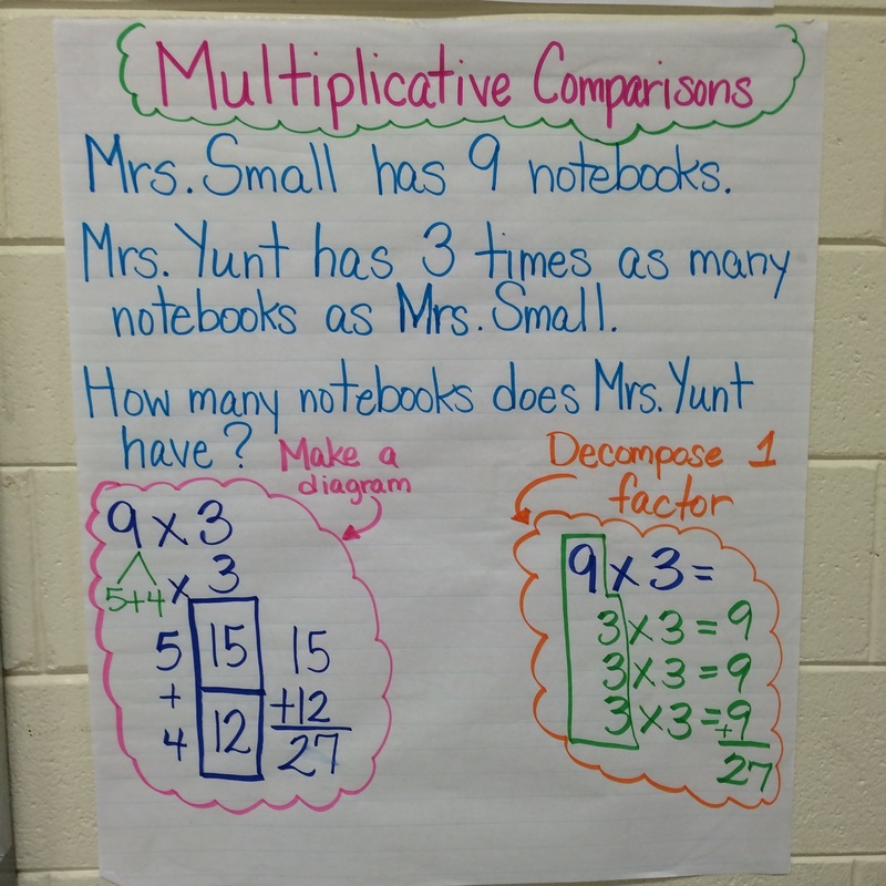 Anchor Charts - Welcome to Small Corner